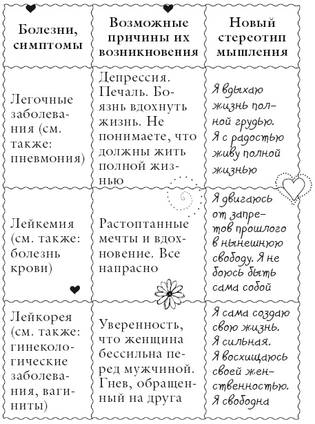 Иллюстрация к книге — Исцели свое тело любовью [i_085.jpg]