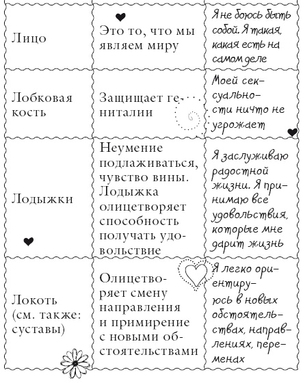 Иллюстрация к книге — Исцели свое тело любовью [i_087.jpg]