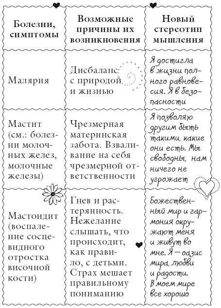 Иллюстрация к книге — Исцели свое тело любовью [i_088.jpg]