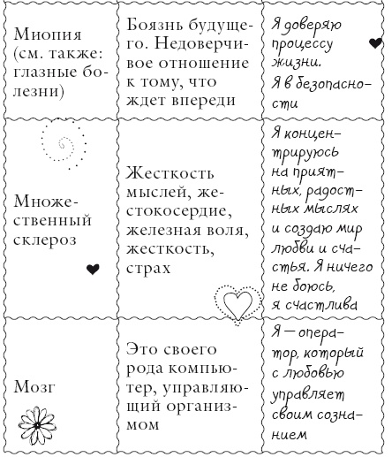 Иллюстрация к книге — Исцели свое тело любовью [i_091.jpg]