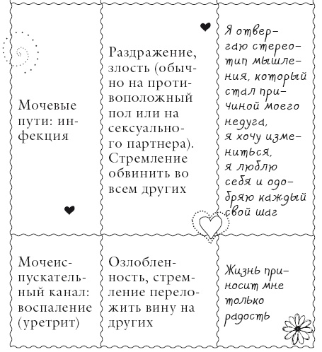 Иллюстрация к книге — Исцели свое тело любовью [i_095.jpg]