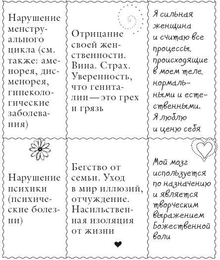 Иллюстрация к книге — Исцели свое тело любовью [i_099.jpg]