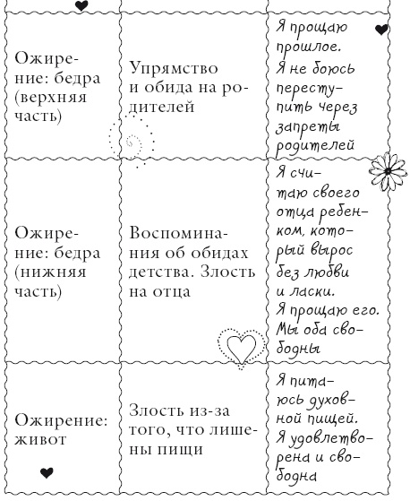 Иллюстрация к книге — Исцели свое тело любовью [i_110.jpg]