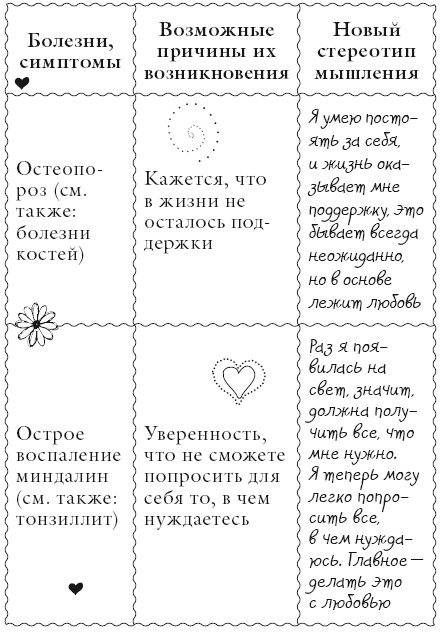 Иллюстрация к книге — Исцели свое тело любовью [i_116.jpg]
