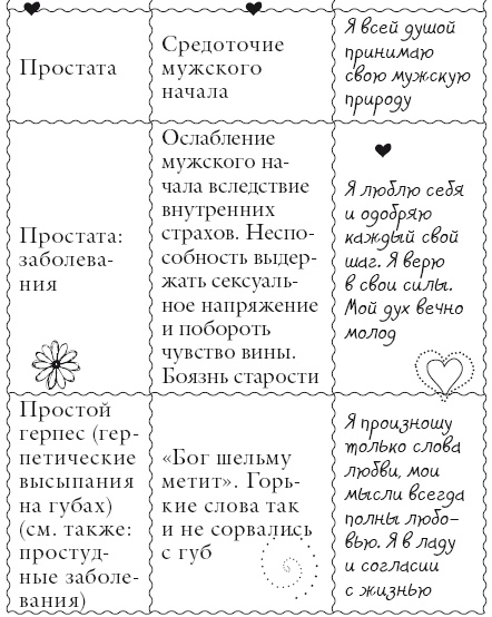 Иллюстрация к книге — Исцели свое тело любовью [i_133.jpg]