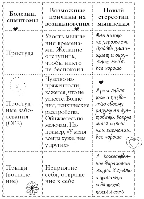 Иллюстрация к книге — Исцели свое тело любовью [i_135.jpg]