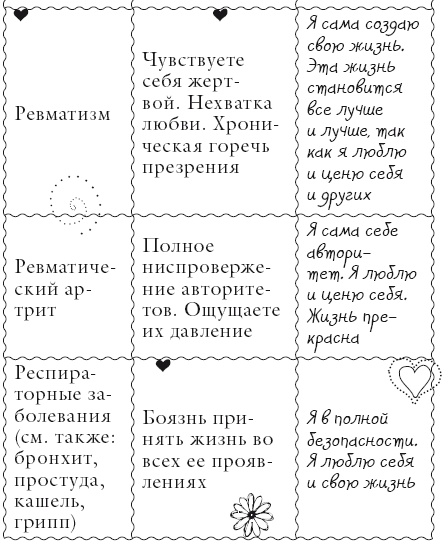 Иллюстрация к книге — Исцели свое тело любовью [i_140.jpg]
