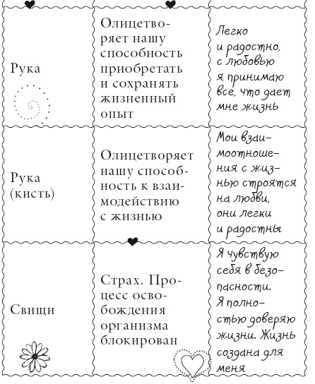 Иллюстрация к книге — Исцели свое тело любовью [i_143.jpg]