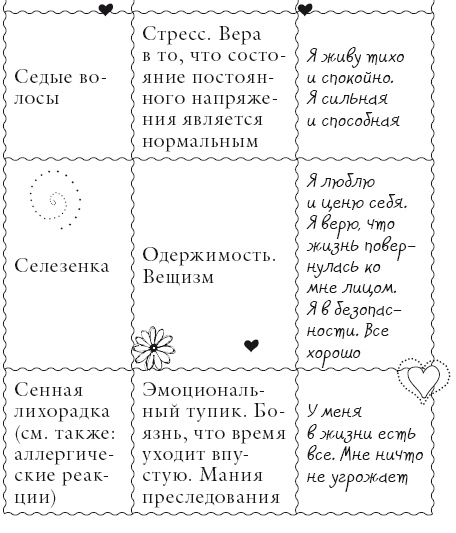 Иллюстрация к книге — Исцели свое тело любовью [i_144.jpg]