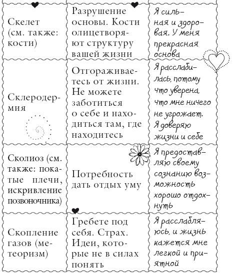 Иллюстрация к книге — Исцели свое тело любовью [i_147.jpg]