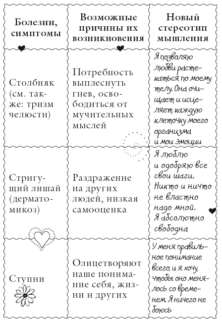 Иллюстрация к книге — Исцели свое тело любовью [i_155.jpg]