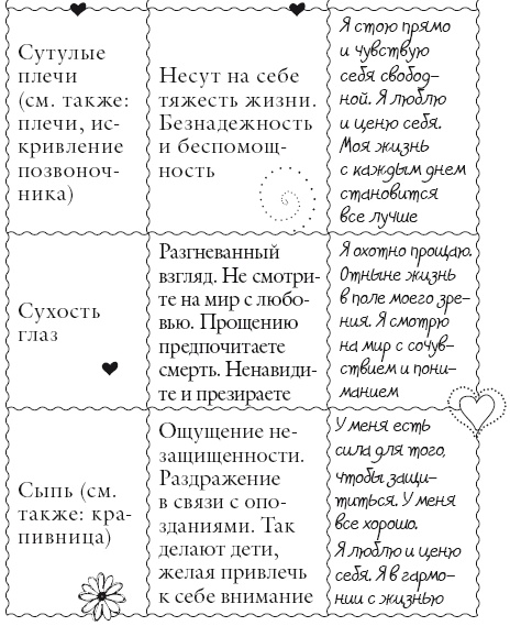 Иллюстрация к книге — Исцели свое тело любовью [i_157.jpg]