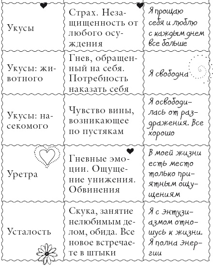 Иллюстрация к книге — Исцели свое тело любовью [i_162.jpg]