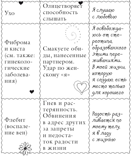 Иллюстрация к книге — Исцели свое тело любовью [i_163.jpg]