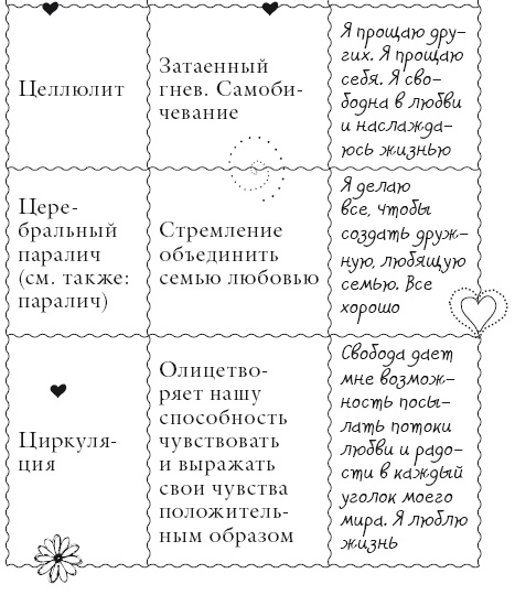 Иллюстрация к книге — Исцели свое тело любовью [i_166.jpg]