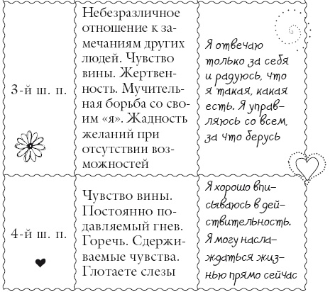 Иллюстрация к книге — Исцели свое тело любовью [i_182.jpg]