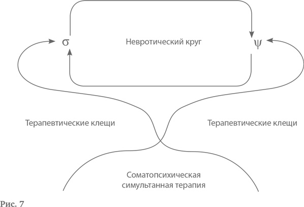 Иллюстрация к книге — Логотерапия и экзистенциальный анализ. Статьи и лекции [i_008.jpg]