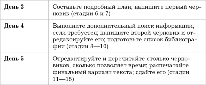 Иллюстрация к книге — Писанина. Грамотный подход к созданию текста [i_002.jpg]