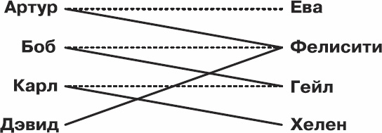 Иллюстрация к книге — Золотой билет. P, NP и границы возможного [_06.jpg]