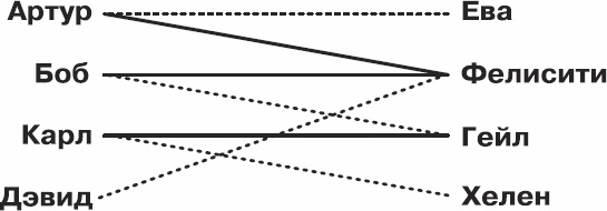Иллюстрация к книге — Золотой билет. P, NP и границы возможного [_100.jpg]