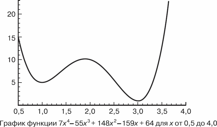 Иллюстрация к книге — Золотой билет. P, NP и границы возможного [_19.jpg]