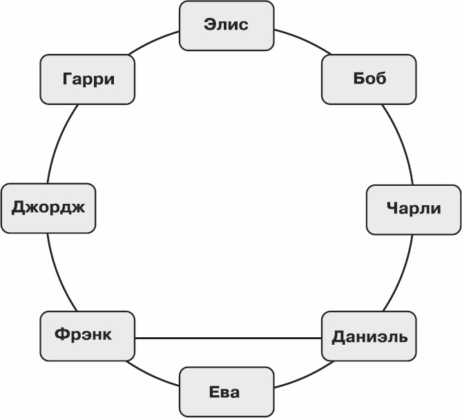 Иллюстрация к книге — Золотой билет. P, NP и границы возможного [_48.jpg]