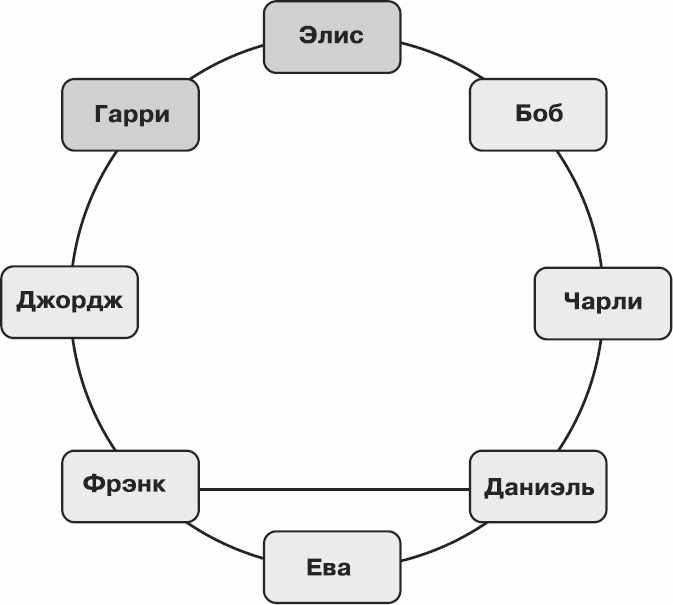 Иллюстрация к книге — Золотой билет. P, NP и границы возможного [_49.jpg]