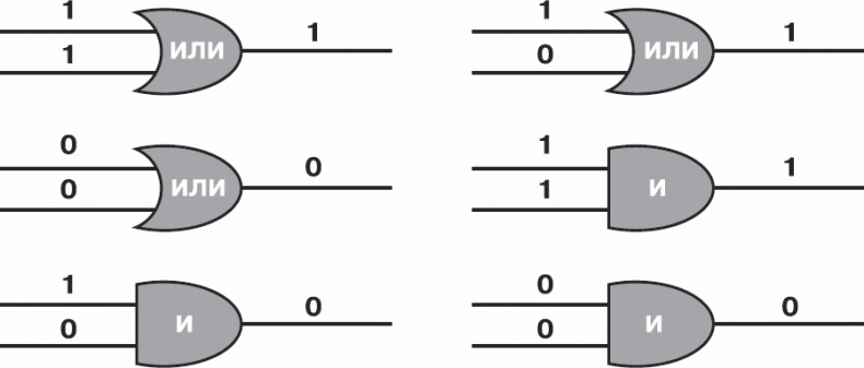 Иллюстрация к книге — Золотой билет. P, NP и границы возможного [_58.jpg]