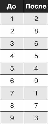 Иллюстрация к книге — Золотой билет. P, NP и границы возможного [_69.jpg]