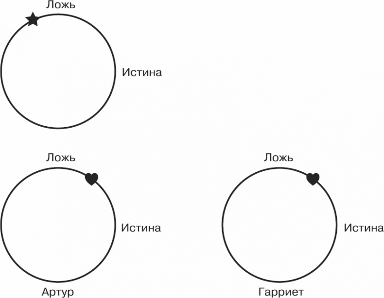Иллюстрация к книге — Золотой билет. P, NP и границы возможного [_80.jpg]