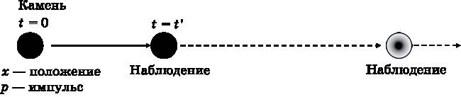 Иллюстрация к книге — Абсолютный минимум. Как квантовая теория объясняет наш мир [i_005.jpg]