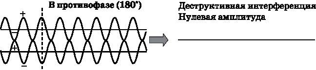 Иллюстрация к книге — Абсолютный минимум. Как квантовая теория объясняет наш мир [i_010.jpg]