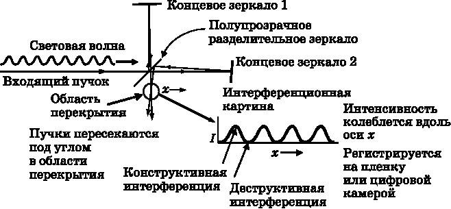 Иллюстрация к книге — Абсолютный минимум. Как квантовая теория объясняет наш мир [i_011.jpg]