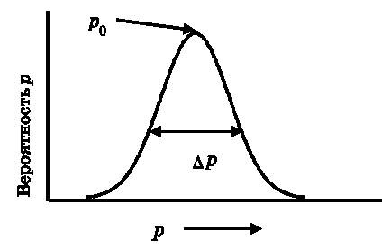 Иллюстрация к книге — Абсолютный минимум. Как квантовая теория объясняет наш мир [i_021.jpg]
