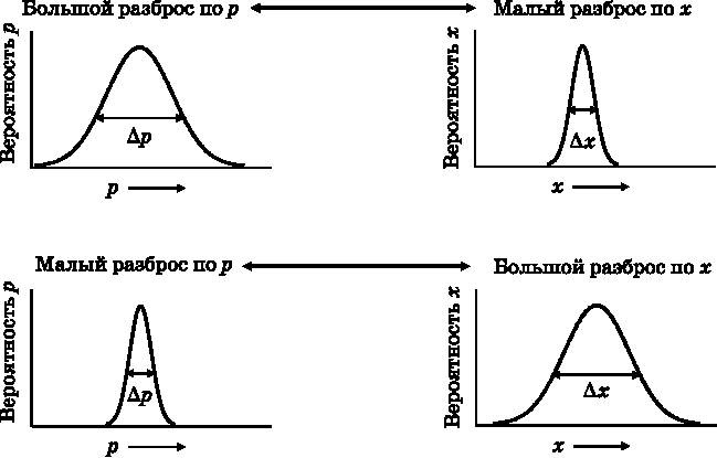 Иллюстрация к книге — Абсолютный минимум. Как квантовая теория объясняет наш мир [i_023.jpg]