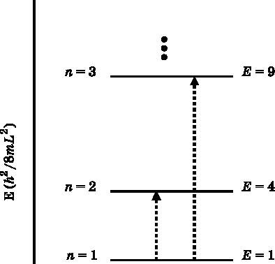 Иллюстрация к книге — Абсолютный минимум. Как квантовая теория объясняет наш мир [i_036.jpg]