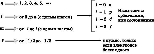 Иллюстрация к книге — Абсолютный минимум. Как квантовая теория объясняет наш мир [i_040.jpg]