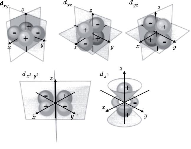 Иллюстрация к книге — Абсолютный минимум. Как квантовая теория объясняет наш мир [i_048.jpg]