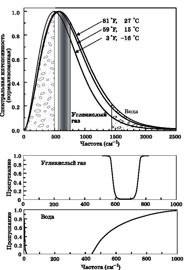 Иллюстрация к книге — Абсолютный минимум. Как квантовая теория объясняет наш мир [i_111.jpg]