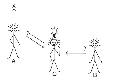 Иллюстрация к книге — Социализм, экономический расчет и предпринимательская функция [i_002.jpg]