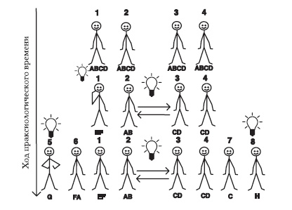 Иллюстрация к книге — Социализм, экономический расчет и предпринимательская функция [i_003.jpg]