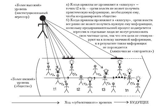 Иллюстрация к книге — Социализм, экономический расчет и предпринимательская функция [i_006.jpg]