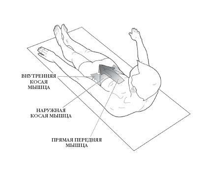 Иллюстрация к книге — Диагностика и лечение позвоночника. Уникальная система доктора А. М. Уриа [i_125.jpg]