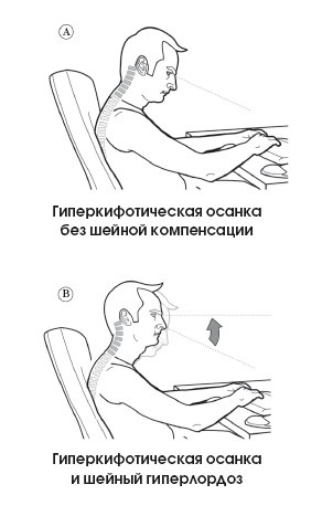 Иллюстрация к книге — Диагностика и лечение позвоночника. Уникальная система доктора А. М. Уриа [i_255.jpg]