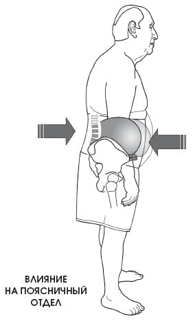 Иллюстрация к книге — Диагностика и лечение позвоночника. Уникальная система доктора А. М. Уриа [i_266.jpg]
