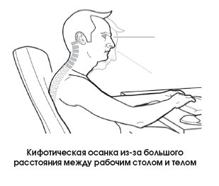 Иллюстрация к книге — Диагностика и лечение позвоночника. Уникальная система доктора А. М. Уриа [i_322.jpg]