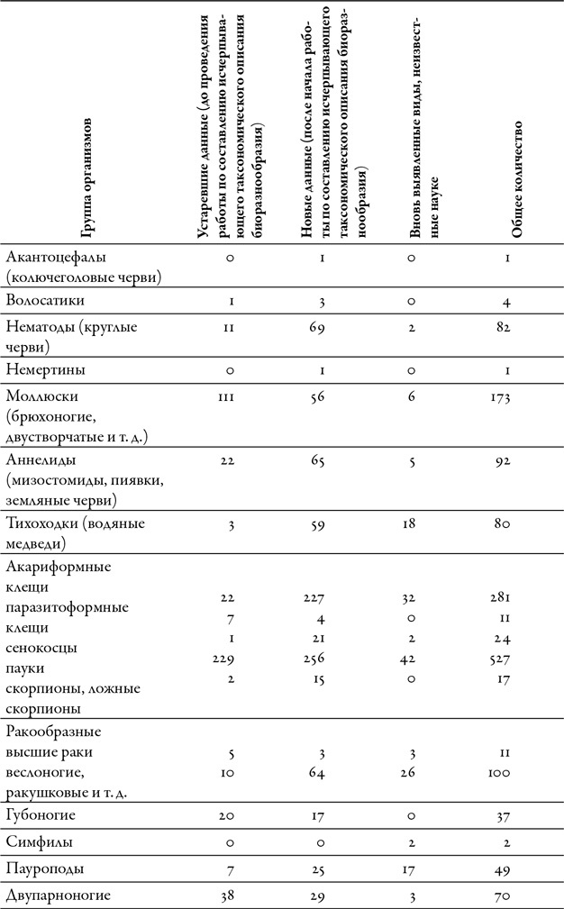 Иллюстрация к книге — Будущее Земли. Наша планета в борьбе за жизнь [i_019.jpg]