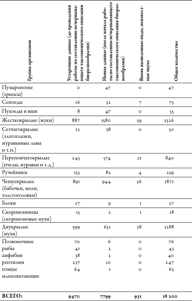 Иллюстрация к книге — Будущее Земли. Наша планета в борьбе за жизнь [i_021.jpg]