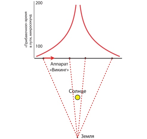 Иллюстрация к книге — Интерстеллар: наука за кадром [i_030.jpg]