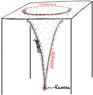 Иллюстрация к книге — Интерстеллар: наука за кадром [i_038.jpg]